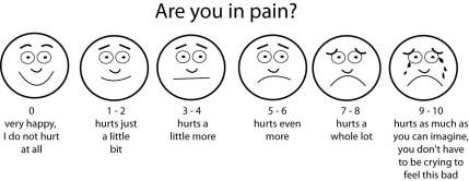 pain scale